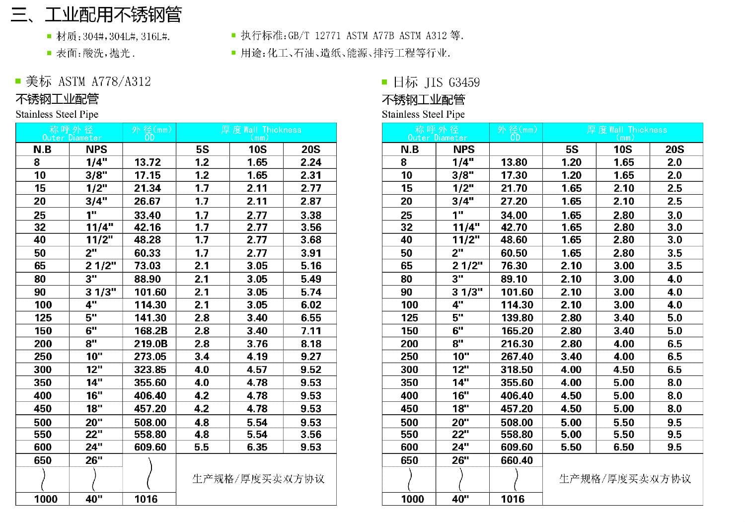 黄瓜视频下载APP最新版工业管规格尺寸表