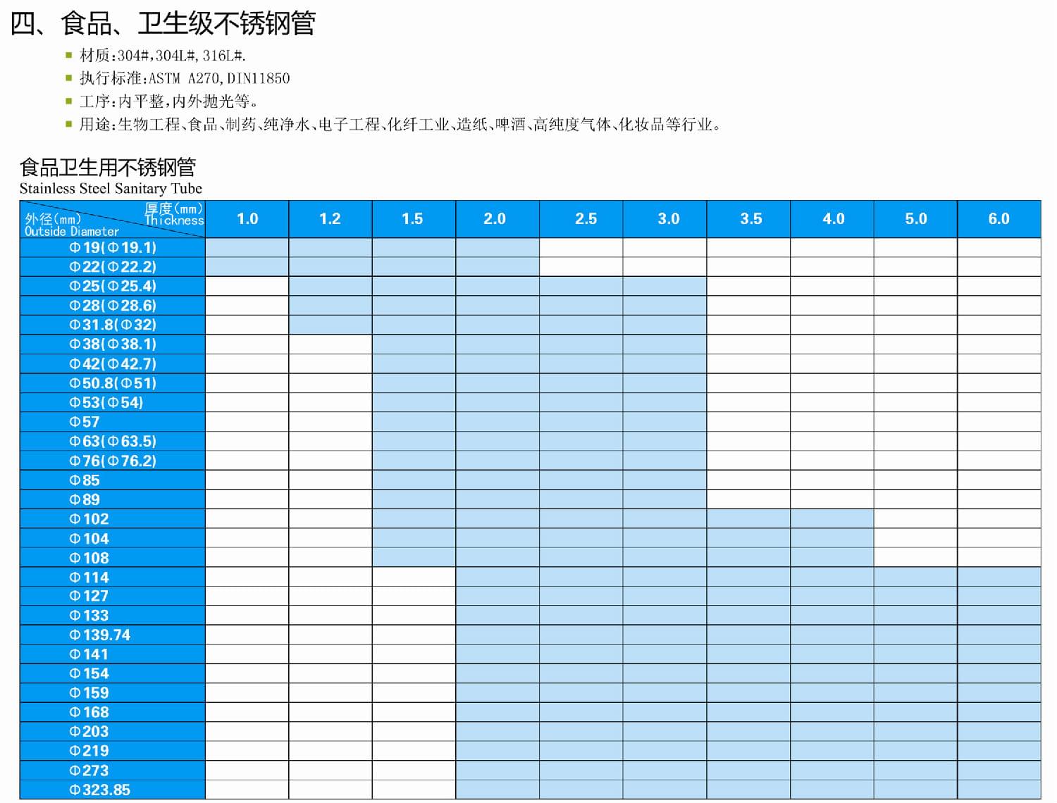 食品卫生级黄瓜视频下载APP最新版管尺寸规格表