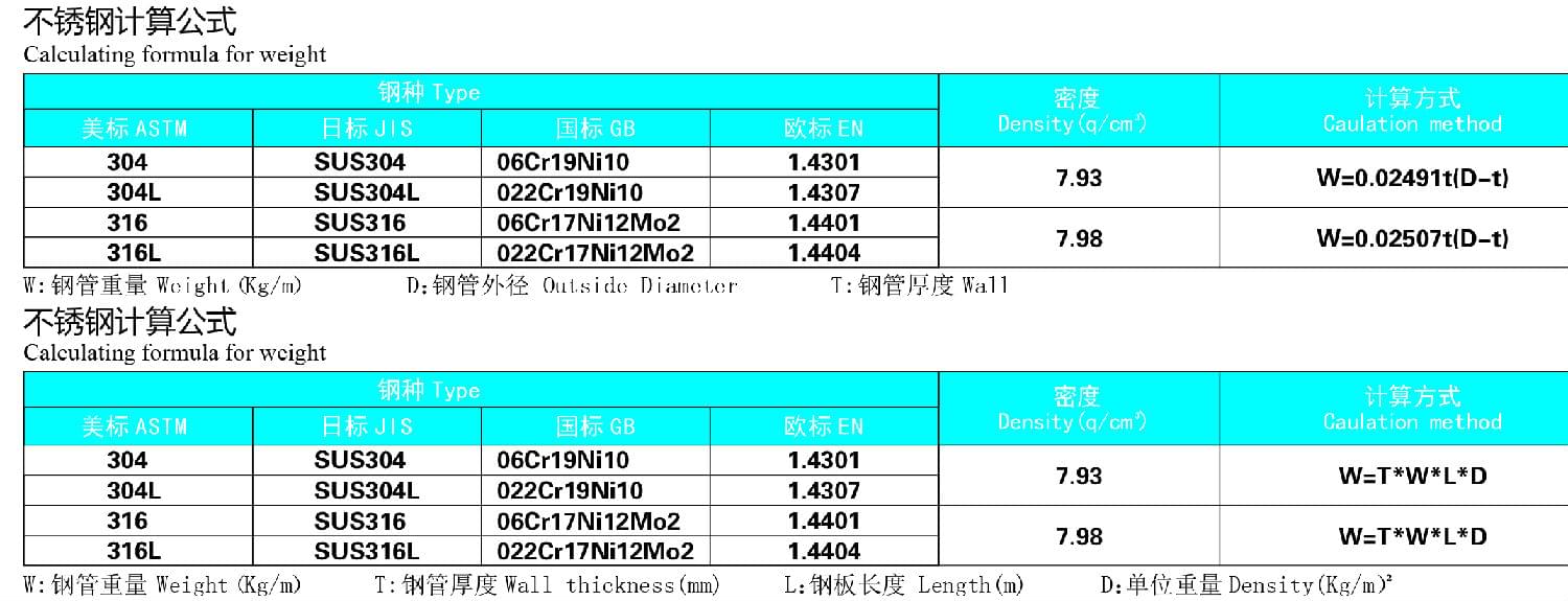 黄瓜视频下载APP最新版管材理论重量计算公式