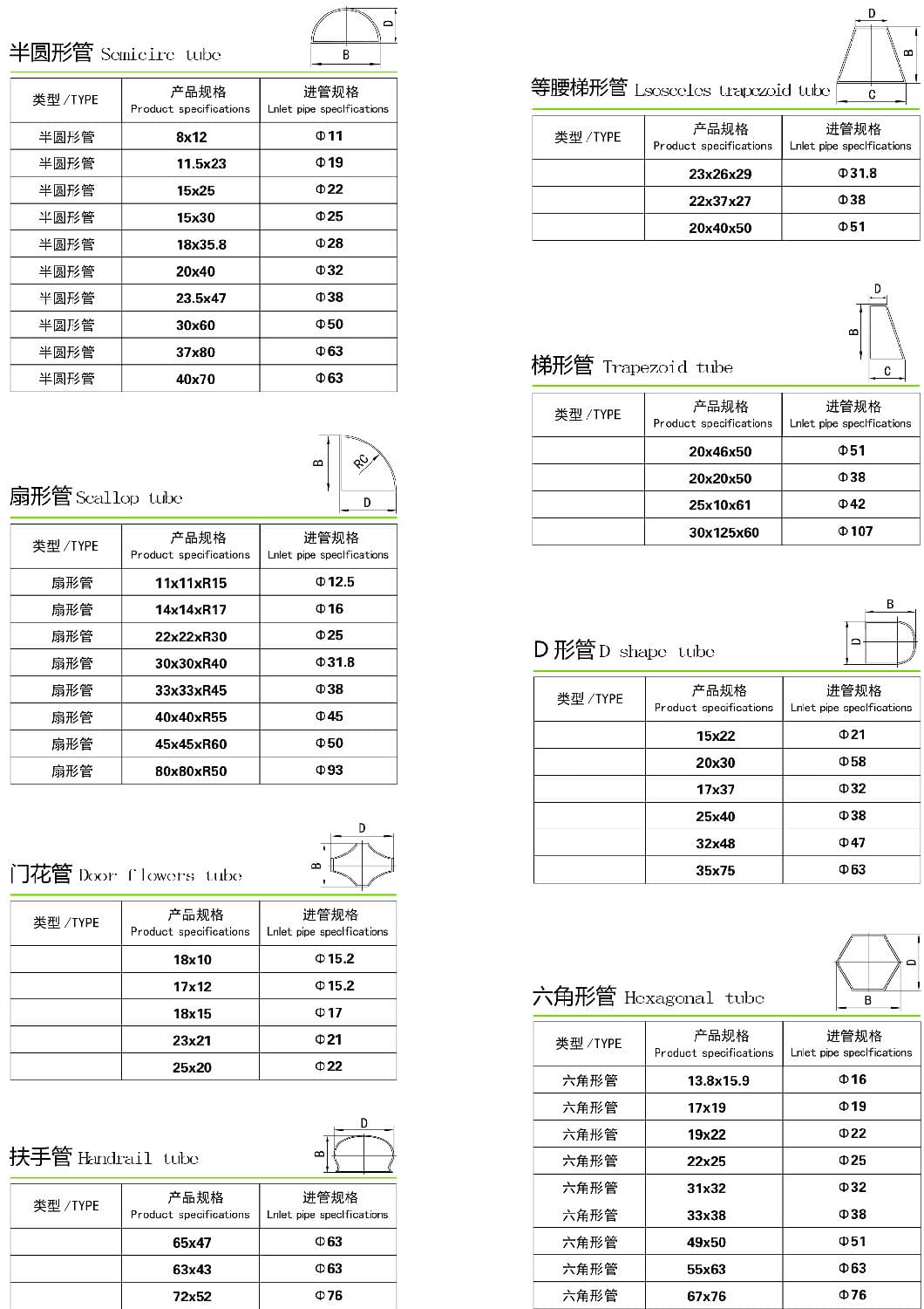 黄瓜视频下载APP最新版异型管规格尺寸表