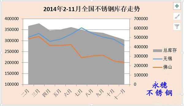 黄瓜视频下载APP最新版板材2014库存走势图