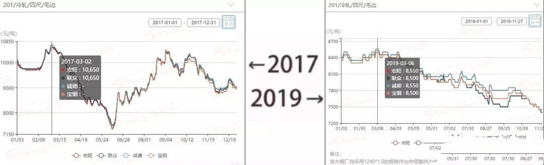 2017→2019刷屏了，黄瓜视频下载APP最新版管厂家一对比就哭了  