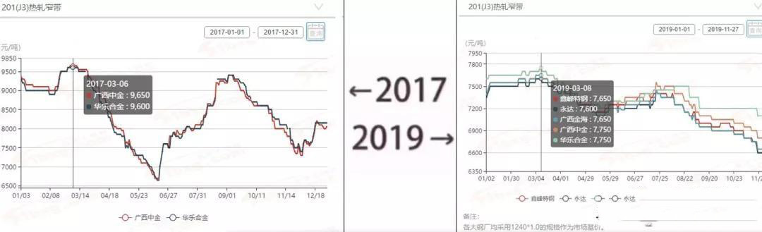 2017→2019刷屏了，黄瓜视频下载APP最新版管厂家一对比就哭了  