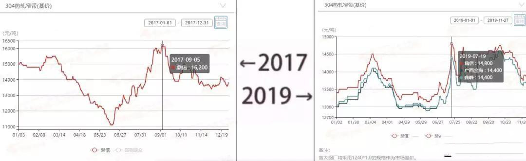 2017→2019刷屏了，黄瓜视频下载APP最新版管厂家一对比就哭了  