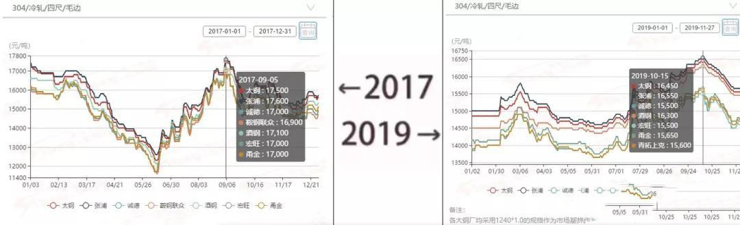 2017→2019刷屏了，黄瓜视频下载APP最新版管厂家一对比就哭了  