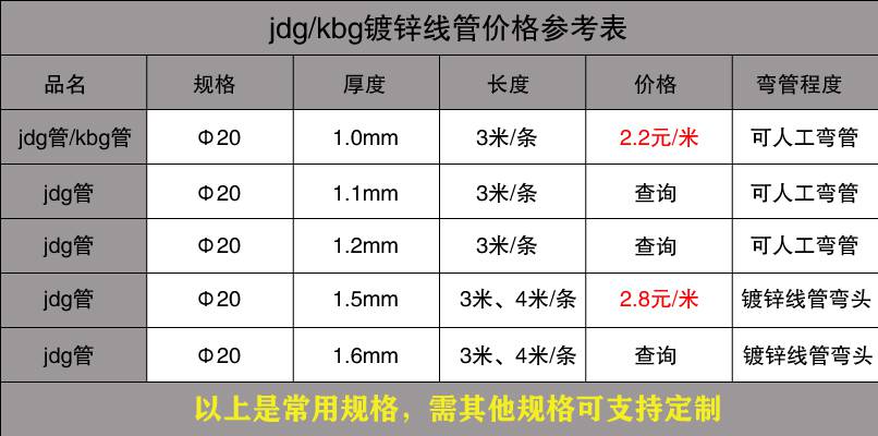 黄瓜视频下载APP最新版穿线管价格表1.jpg