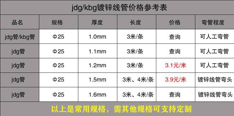 黄瓜视频下载APP最新版穿线管价格表13.jpg